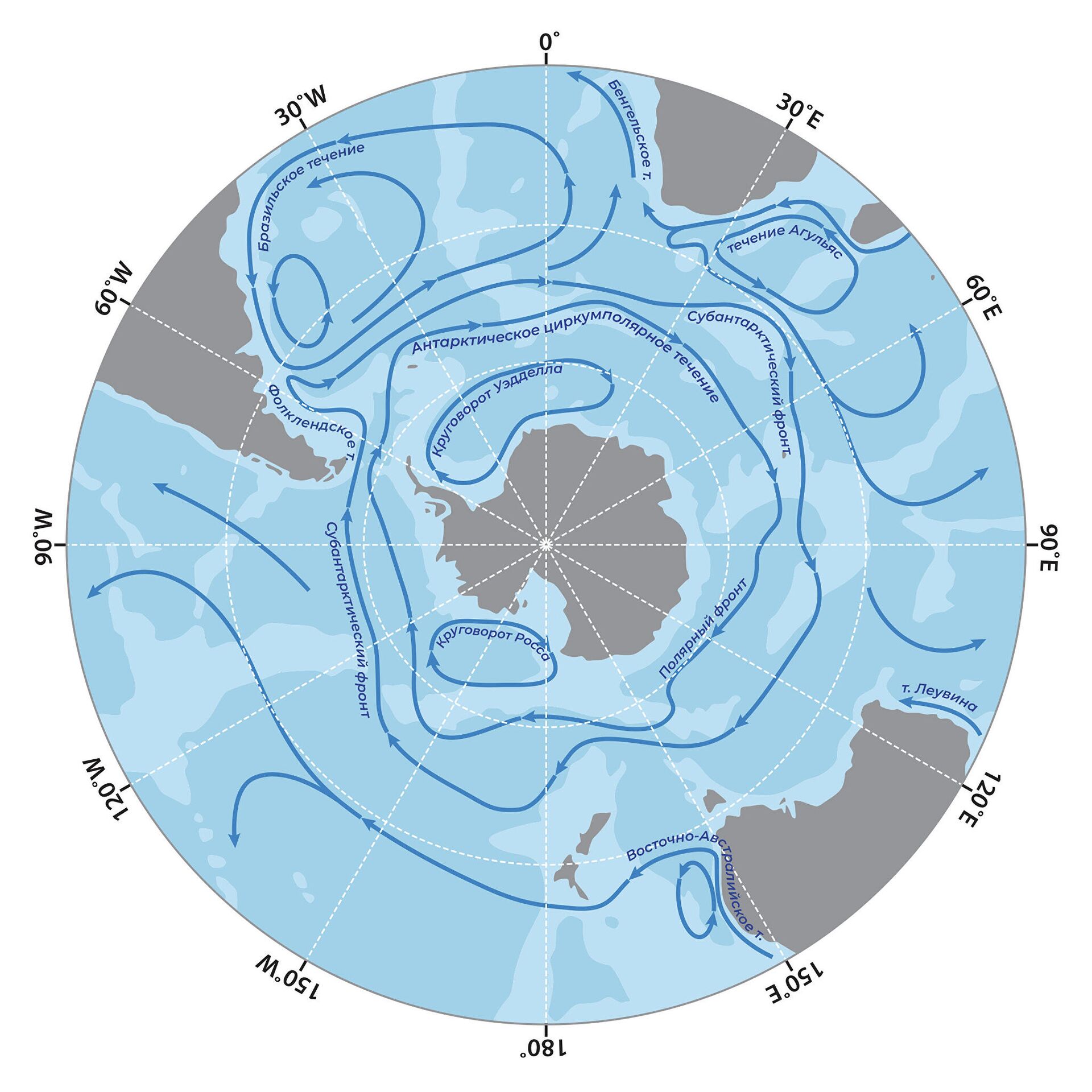 Схема океанских течений в Антарктике. Границы Южного океана определяет Антарктическое циркумполярное течение, которое движется с запада на восток. - РИА Новости, 1920, 21.06.2021