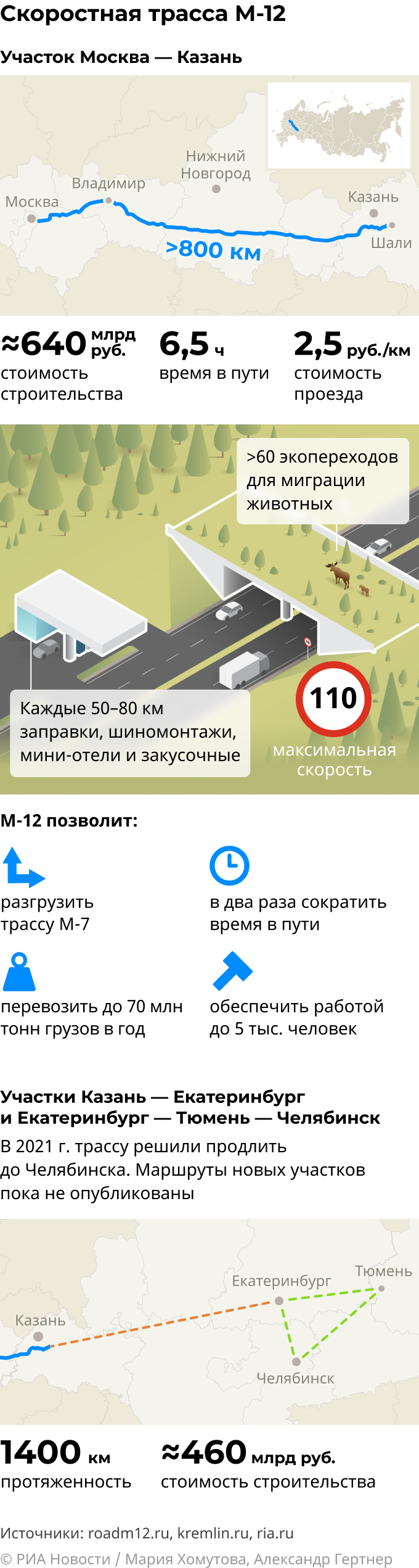 Трасса М-12 Москва — Казань: маршрут и основные характеристики mob