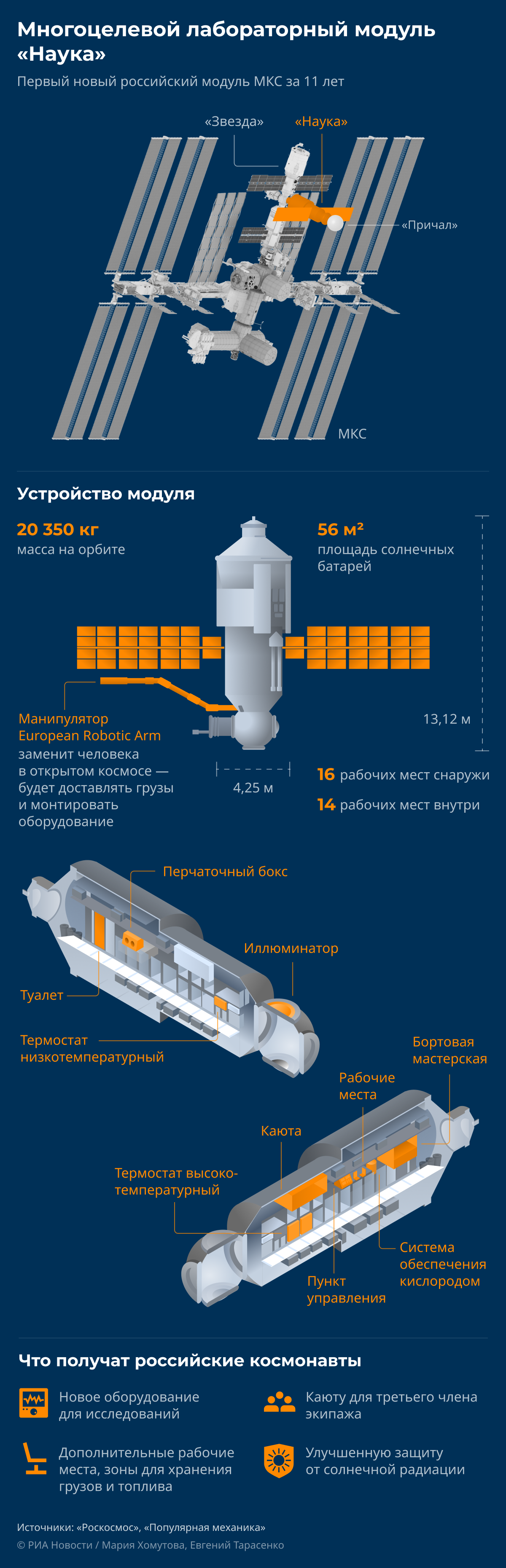 МЛМ Наука: как устроен новый модуль российской части МКС desk