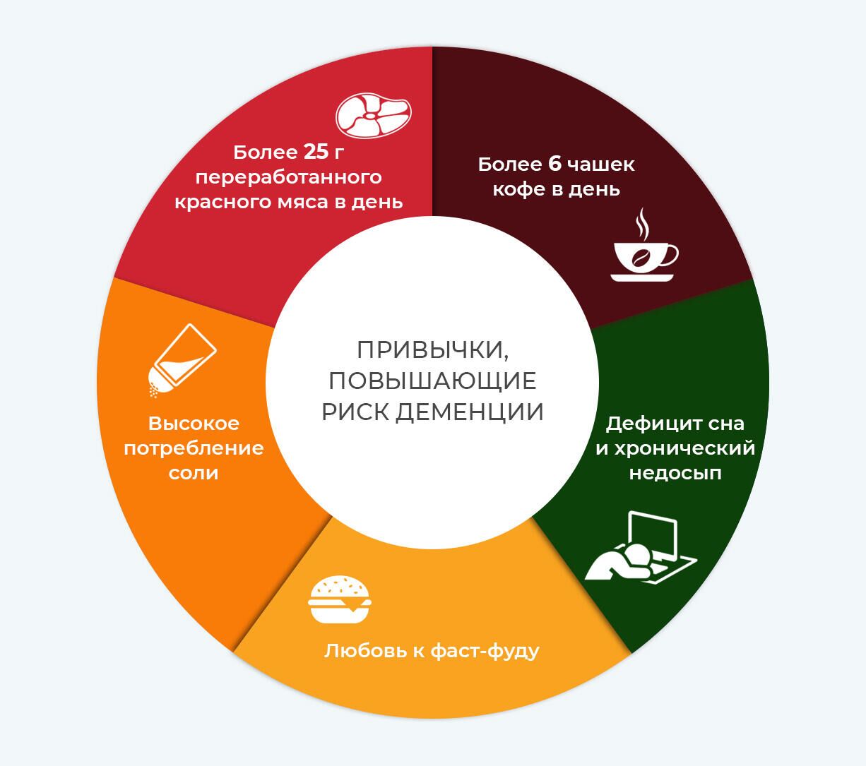 Привычки, повышающие риск деменции - РИА Новости, 1920, 06.08.2021