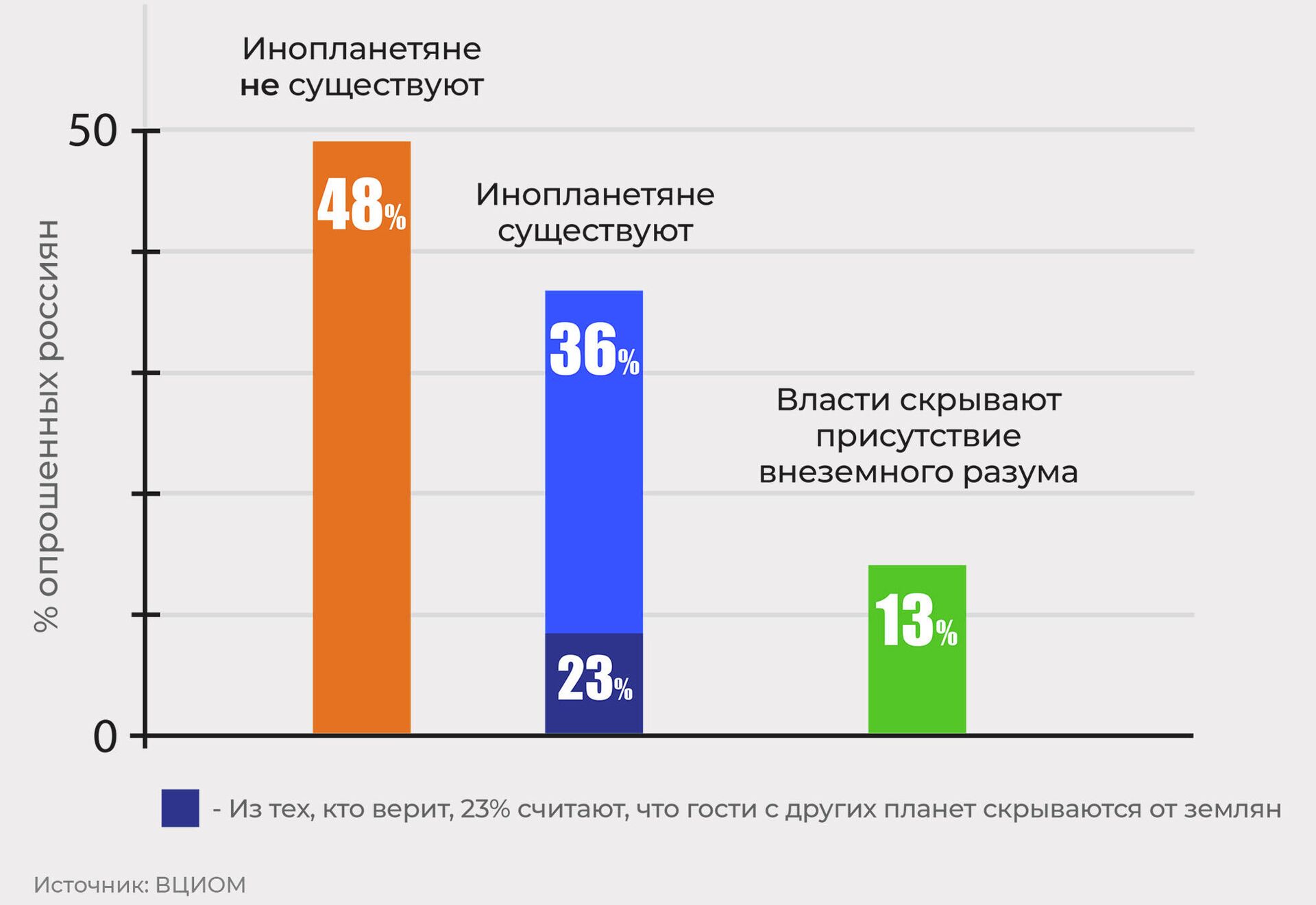 Каждый второй россиянин уверен, что инопланетян не существует - РИА Новости, 1920, 06.08.2021