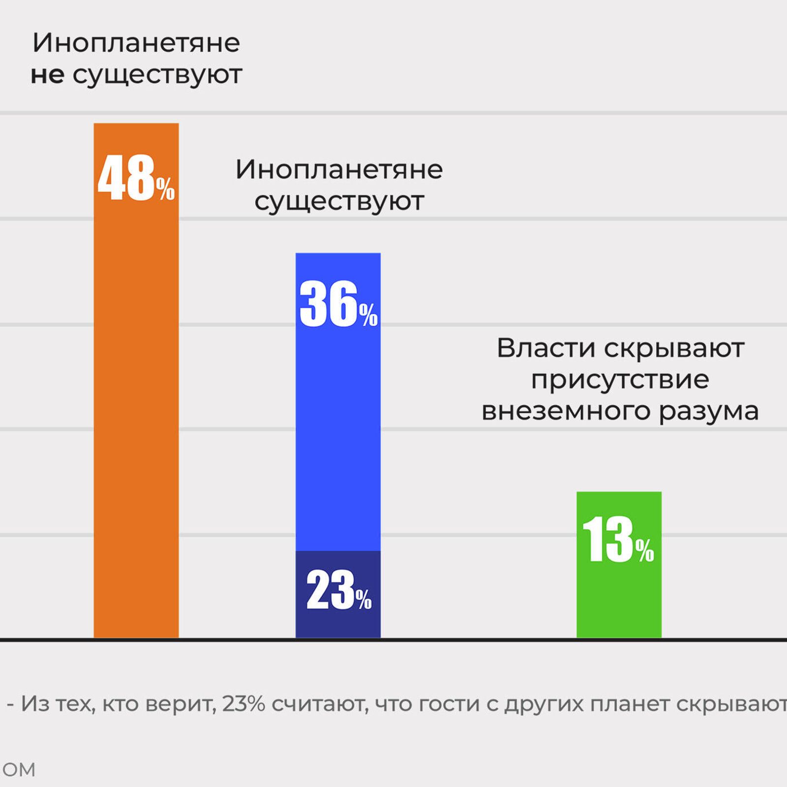 Меня похитили инопланетяне