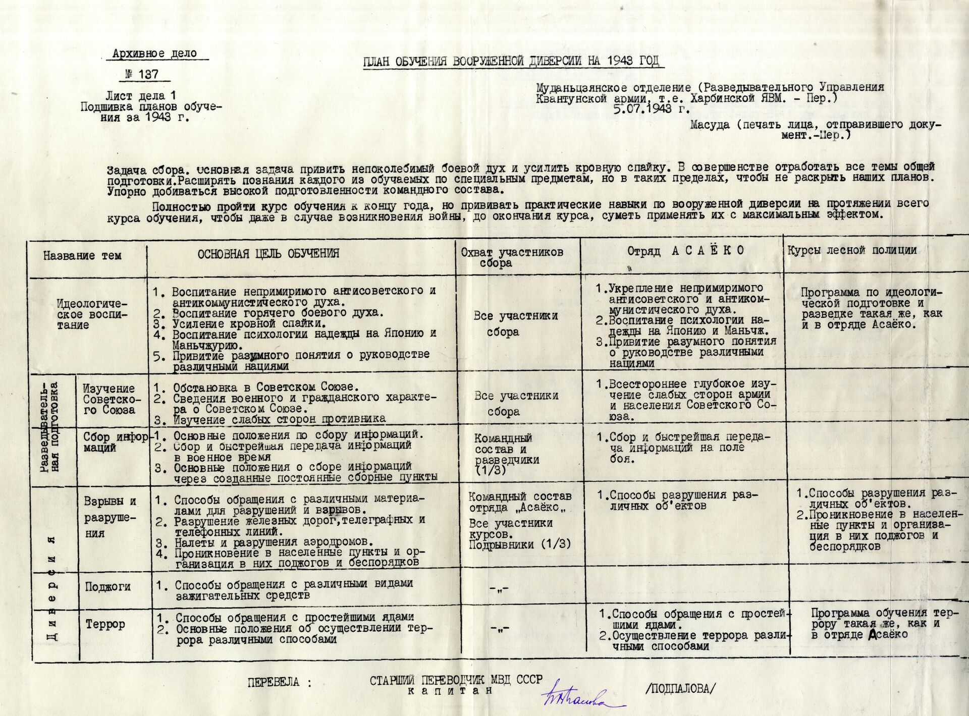 Япония готовила диверсии против СССР до объявления войны - РИА Новости, 1920, 09.08.2021