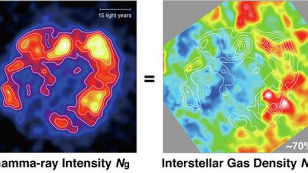 Совместный анализ карт интенсивности гамма-излучения Ng, плотности межзвездного газа Np и интенсивности рентгеновского излучения Nx позволил ученым понять природу космических лучей