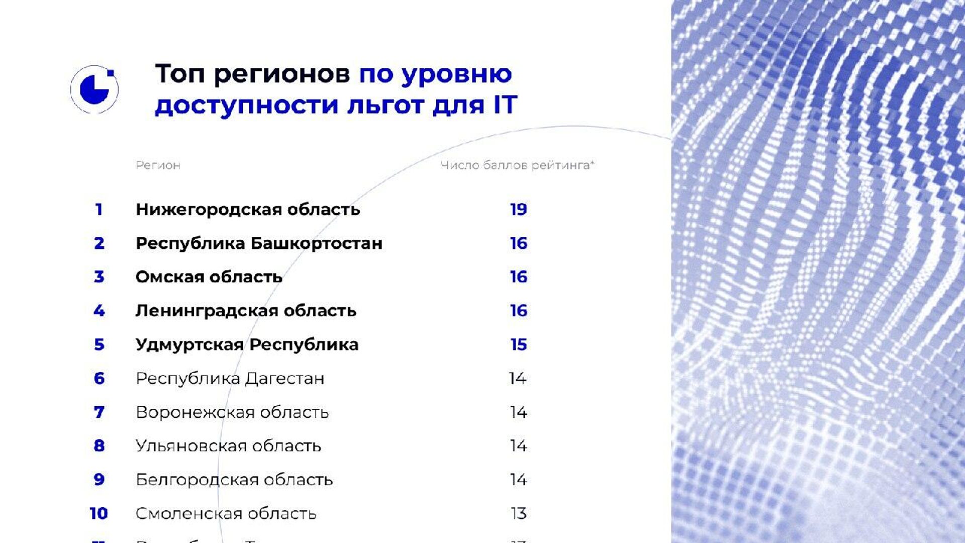 Рейтинг доступности поддержки IT-компаний - РИА Новости, 1920, 18.08.2021