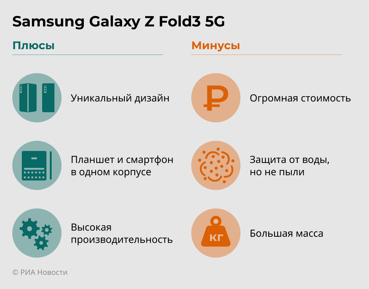 Обзор Samsung Galaxy Z Fold3: складной смартфон по цене трех iPhone - РИА  Новости, 01.09.2021