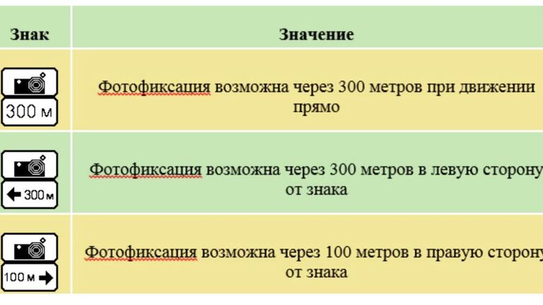 Варианты установки знака Фотовидеофиксация