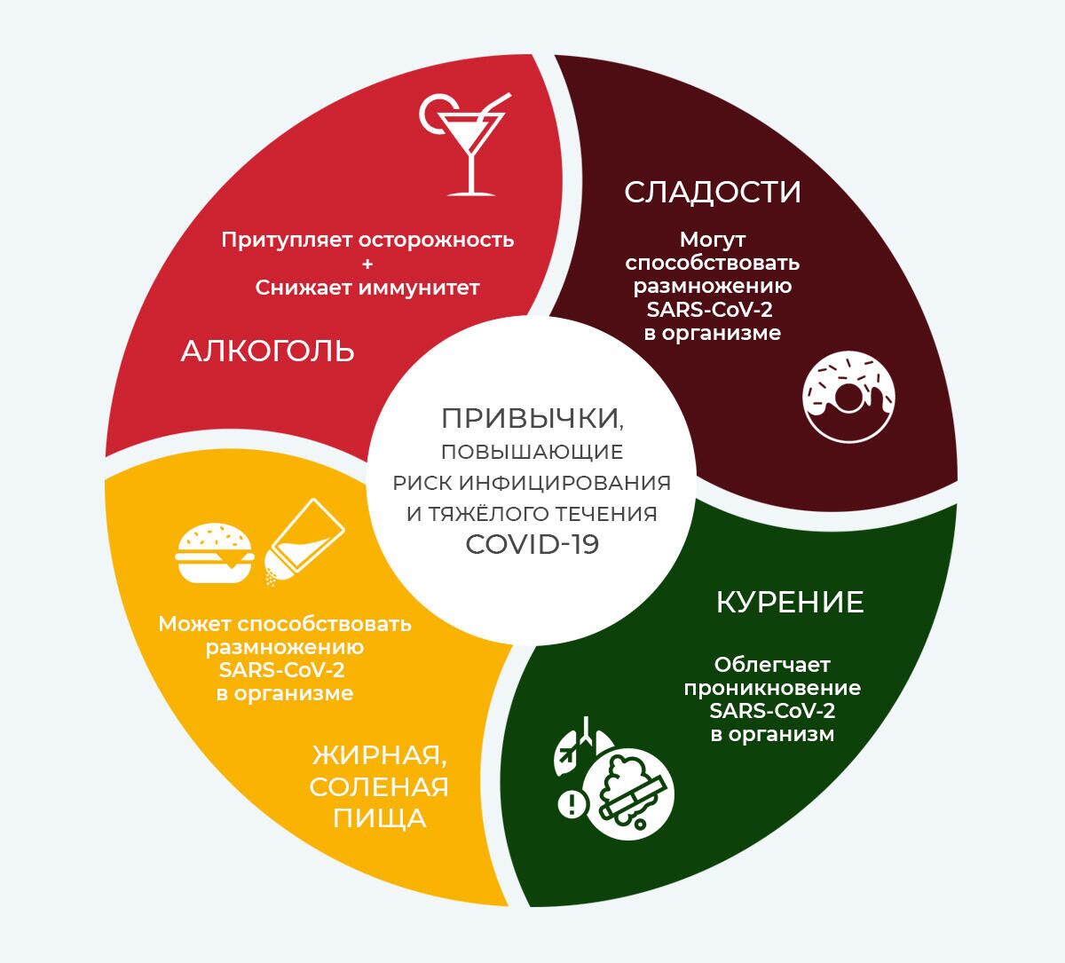 Привычки, которые повышают риск инфицирования и тяжёлого течения COVID-19 - РИА Новости, 1920, 03.09.2021