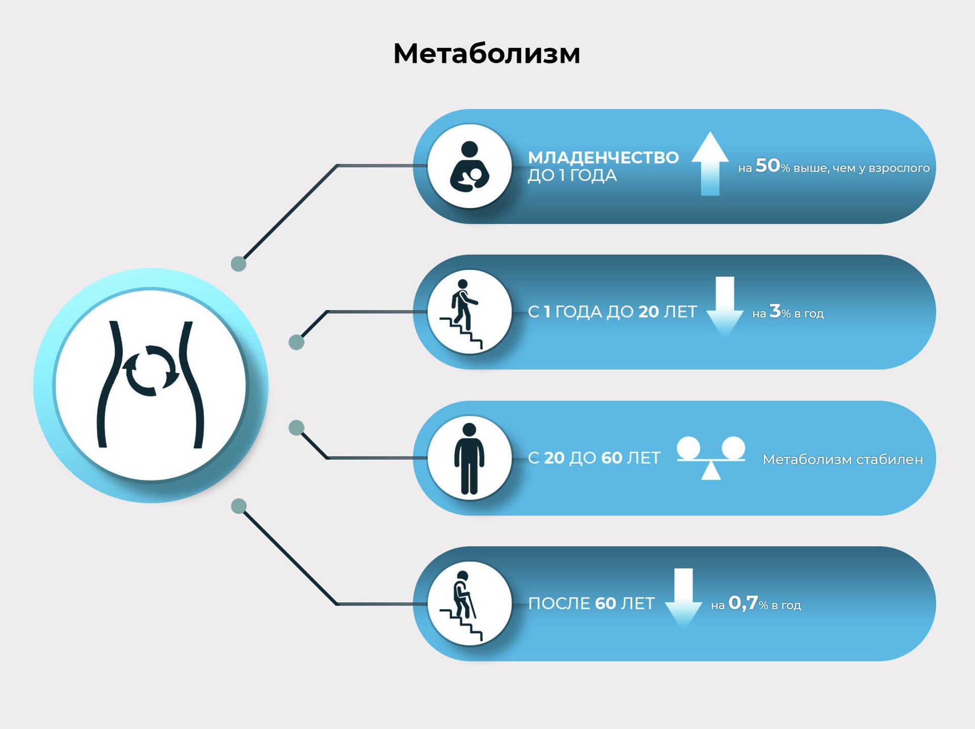 Нарушения обмена веществ