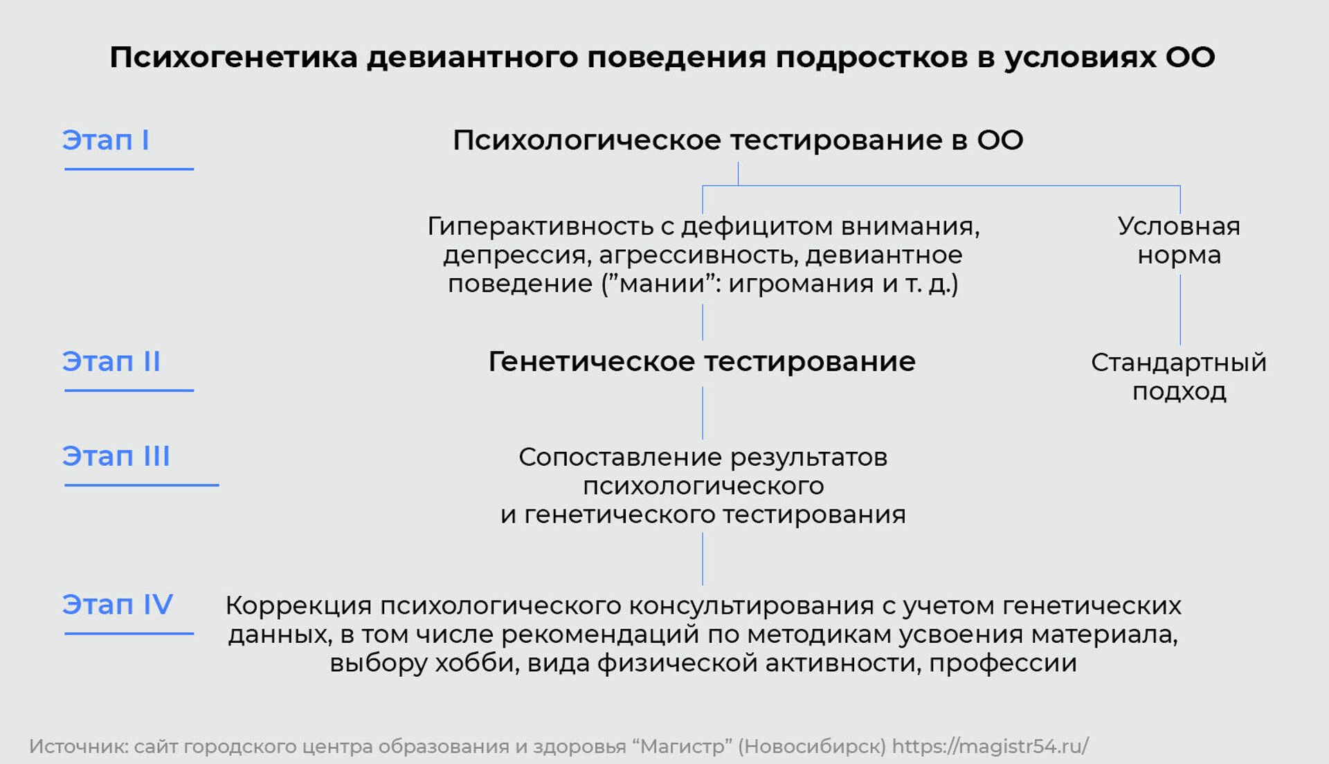 Психогенетика девиантного поведения подростков в условиях ОО - РИА Новости, 1920, 14.09.2021