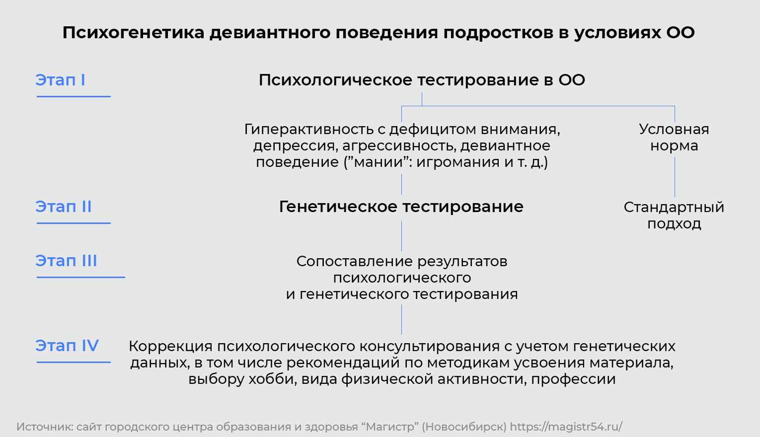 Психогенетика девиантного поведения подростков в условиях ОО - РИА Новости, 1920, 14.09.2021