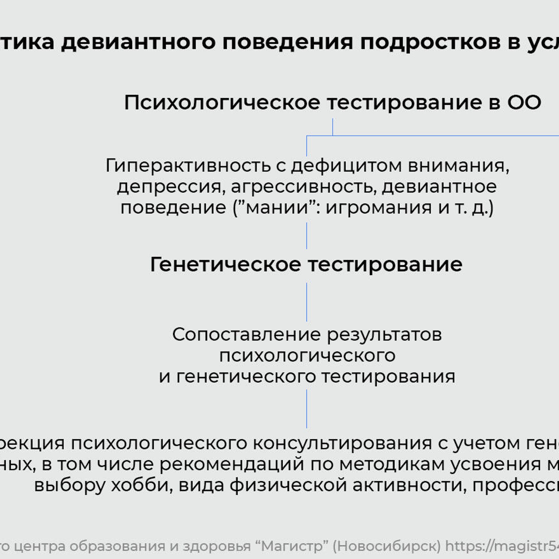 Эксперты раскрыли тайну антисоциального поведения человека - РИА Новости,  15.09.2021