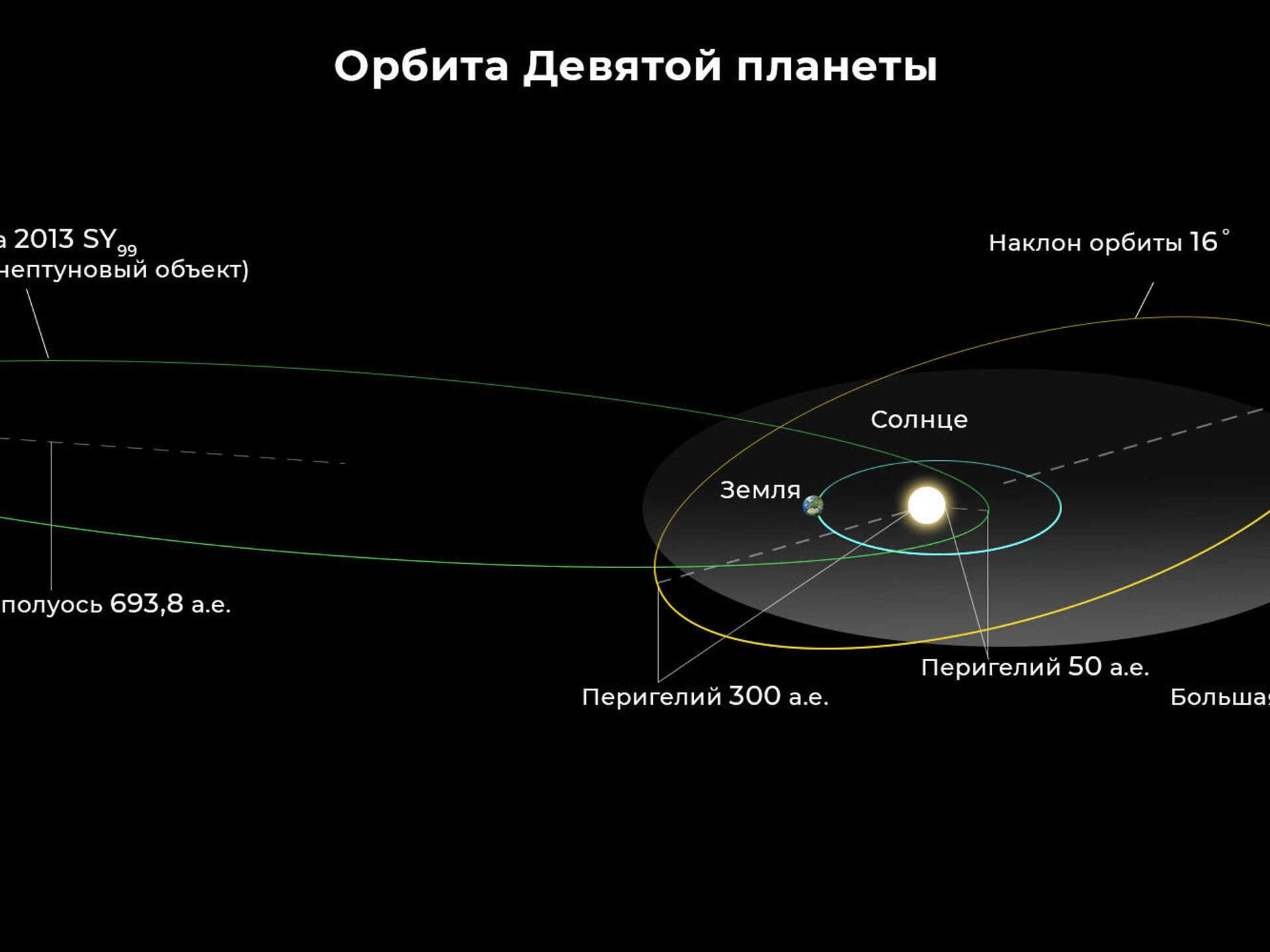 Диаметр 9 планеты. Девятая Планета солнечной системы гипотеза. 9 Планета солнечной системы Батыгин. Девятая Планета Батыгин. 9 Планета солнечной системы Нибиру.