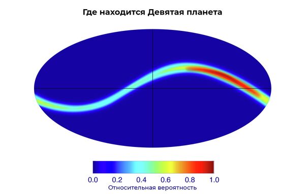 Где находится Девятая планета Где находится Девятая планета