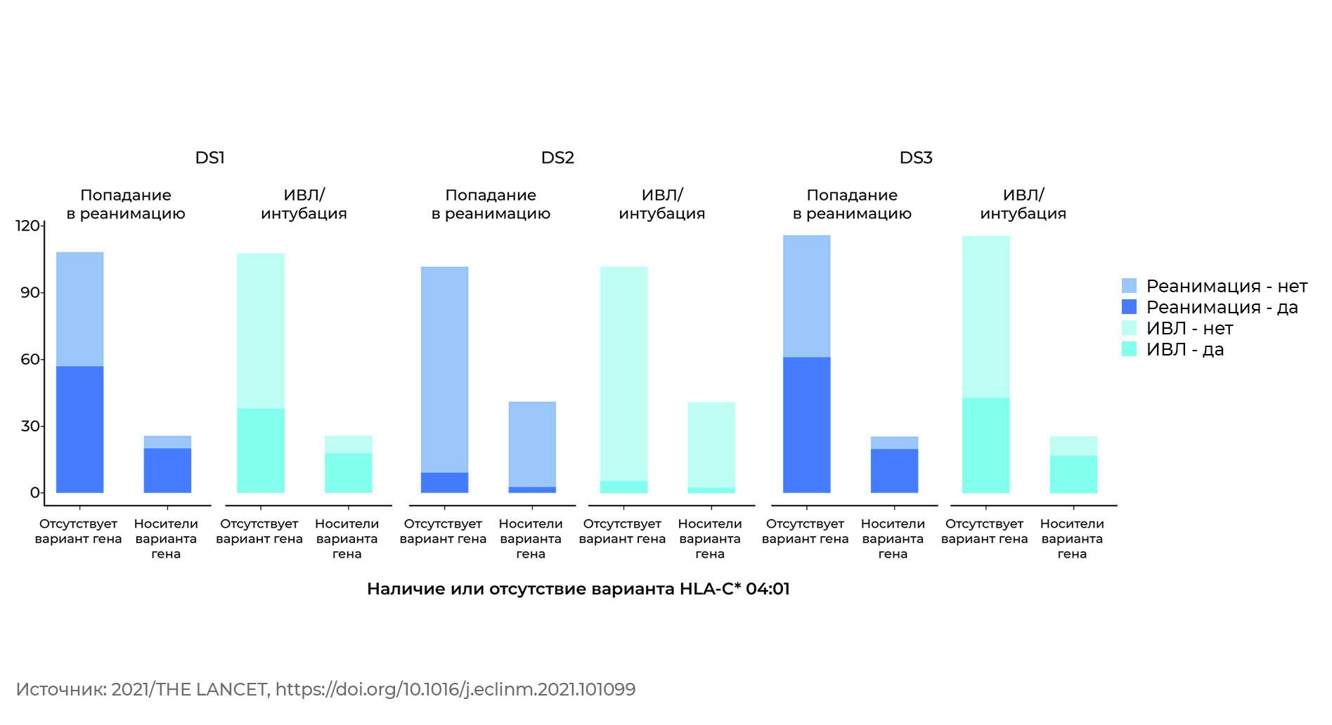 Наличие или отсутствие варианта HLA-C* 04:01 - РИА Новости, 1920, 21.09.2021