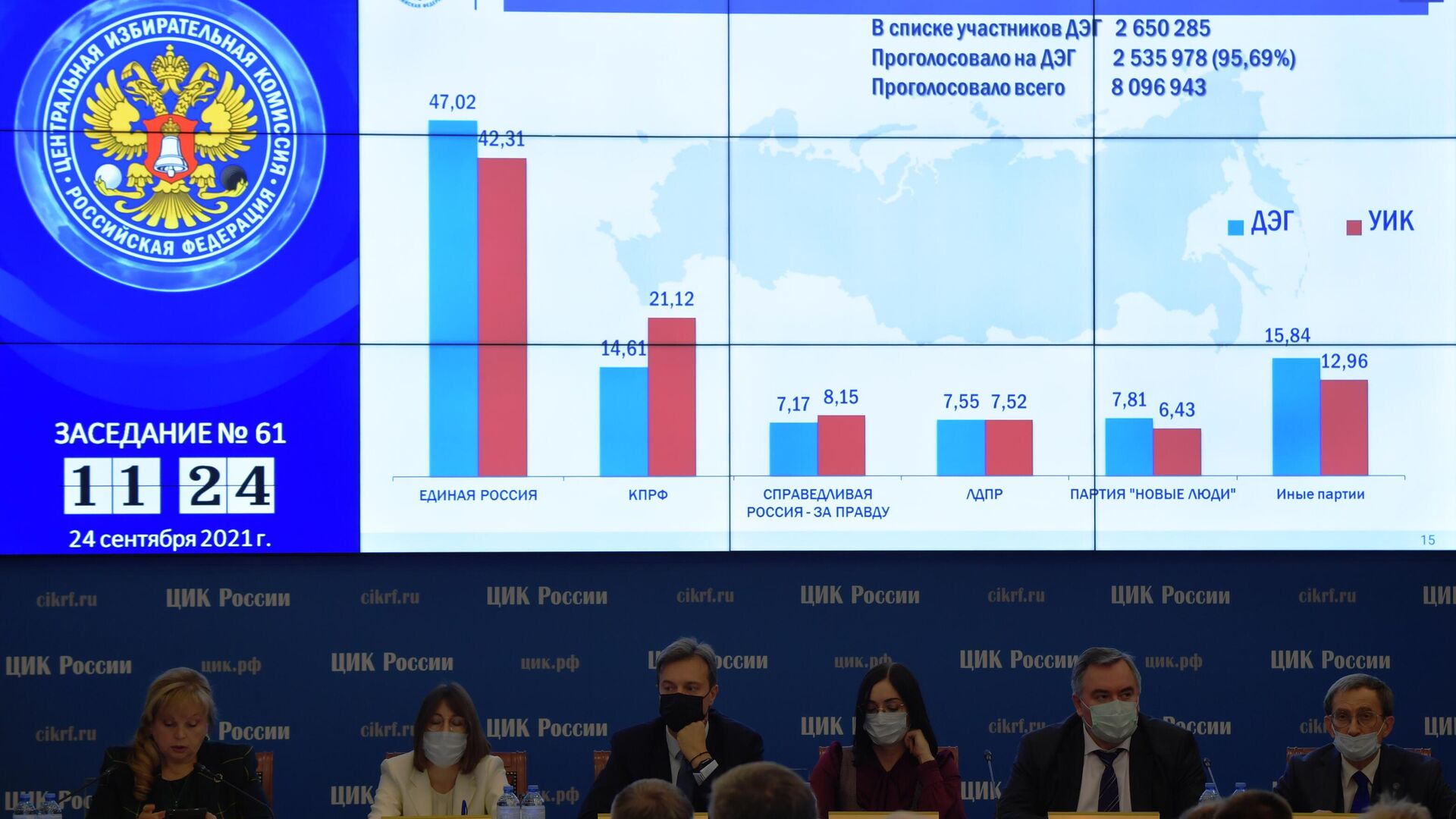 Председатель Центральной избирательной комиссии РФ Элла Памфилова проводит заседание Центральной избирательной комиссии РФ по общим результатам выборов в Госдуму 19 сентября 2021 года - РИА Новости, 1920, 24.09.2021