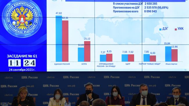 Председатель Центральной избирательной комиссии РФ Элла Памфилова проводит заседание Центральной избирательной комиссии РФ по общим результатам выборов в Госдуму 19 сентября 2021 года