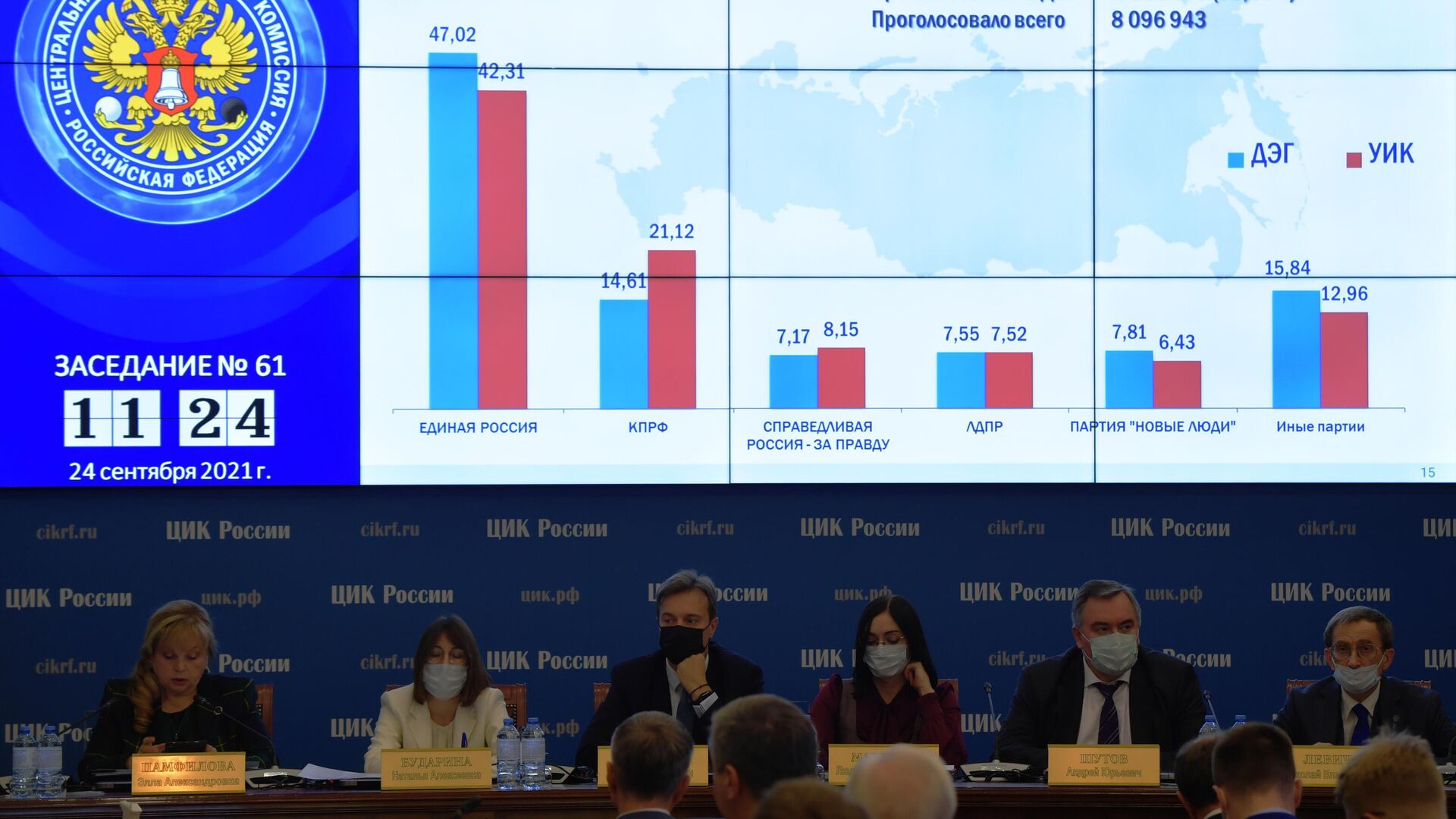 Председатель Центральной избирательной комиссии РФ Элла Памфилова проводит заседание Центральной избирательной комиссии РФ по общим результатам выборов в Госдуму 19 сентября 2021 года - РИА Новости, 1920, 24.09.2021