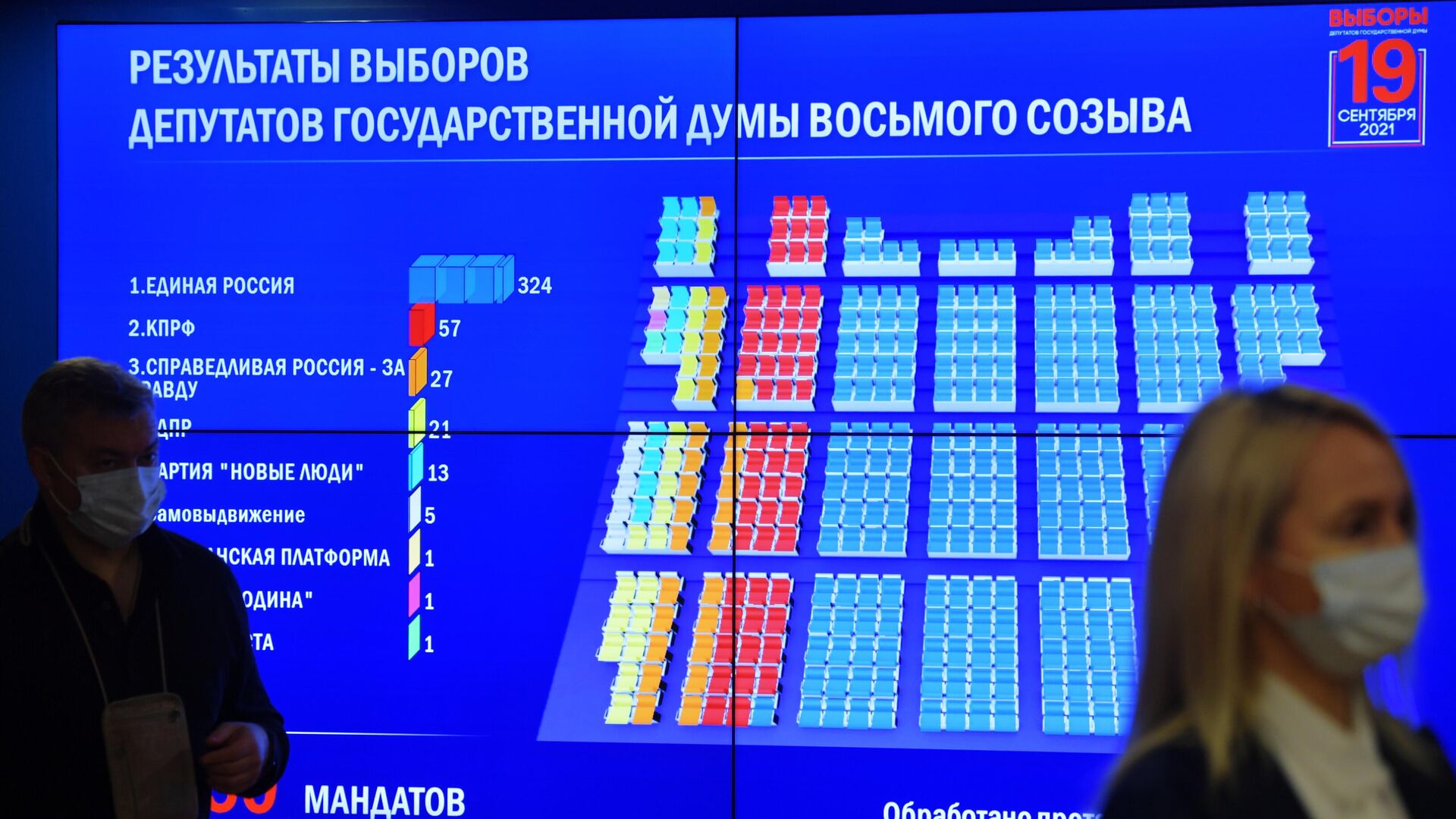 Экран в Центральной избирательной комиссии РФ с результатами выборов в Государственную Думу  - РИА Новости, 1920, 24.09.2021