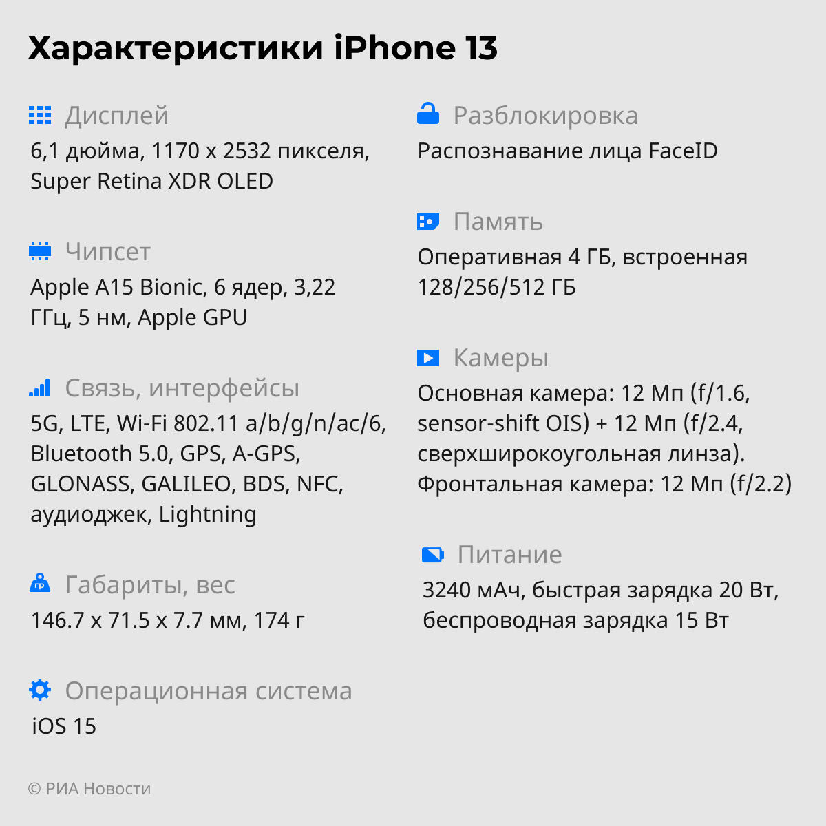 Экспертиза iPhone 13: стоит ли новый смартфон Apple своих денег - РИА  Новости, 30.09.2021
