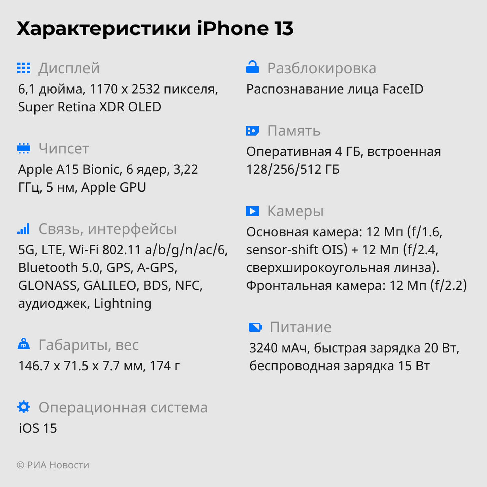 Сколько весит iphone 15. Iphone 13 характеристики. Сколько весит айфон 13. Сколько весит фото на айфон 11. Сколько весит фото на айфон 12.