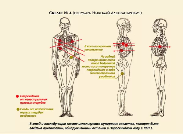 Скелет государя