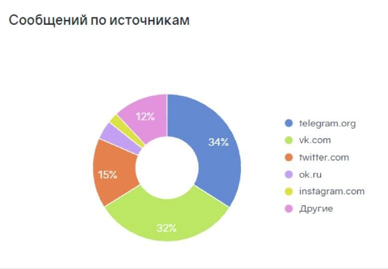 Как в соцсетях реагировали на сбой работы в Facebook, Instagram и WhatsApp - РИА Новости, 1920, 05.10.2021