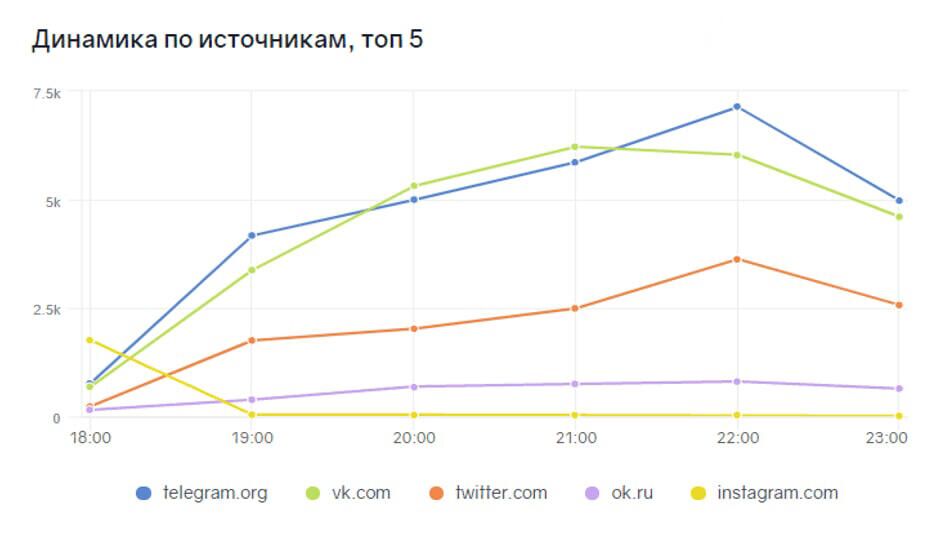 Как в соцсетях реагировали на сбой работы в Facebook, Instagram и WhatsApp - РИА Новости, 1920, 05.10.2021