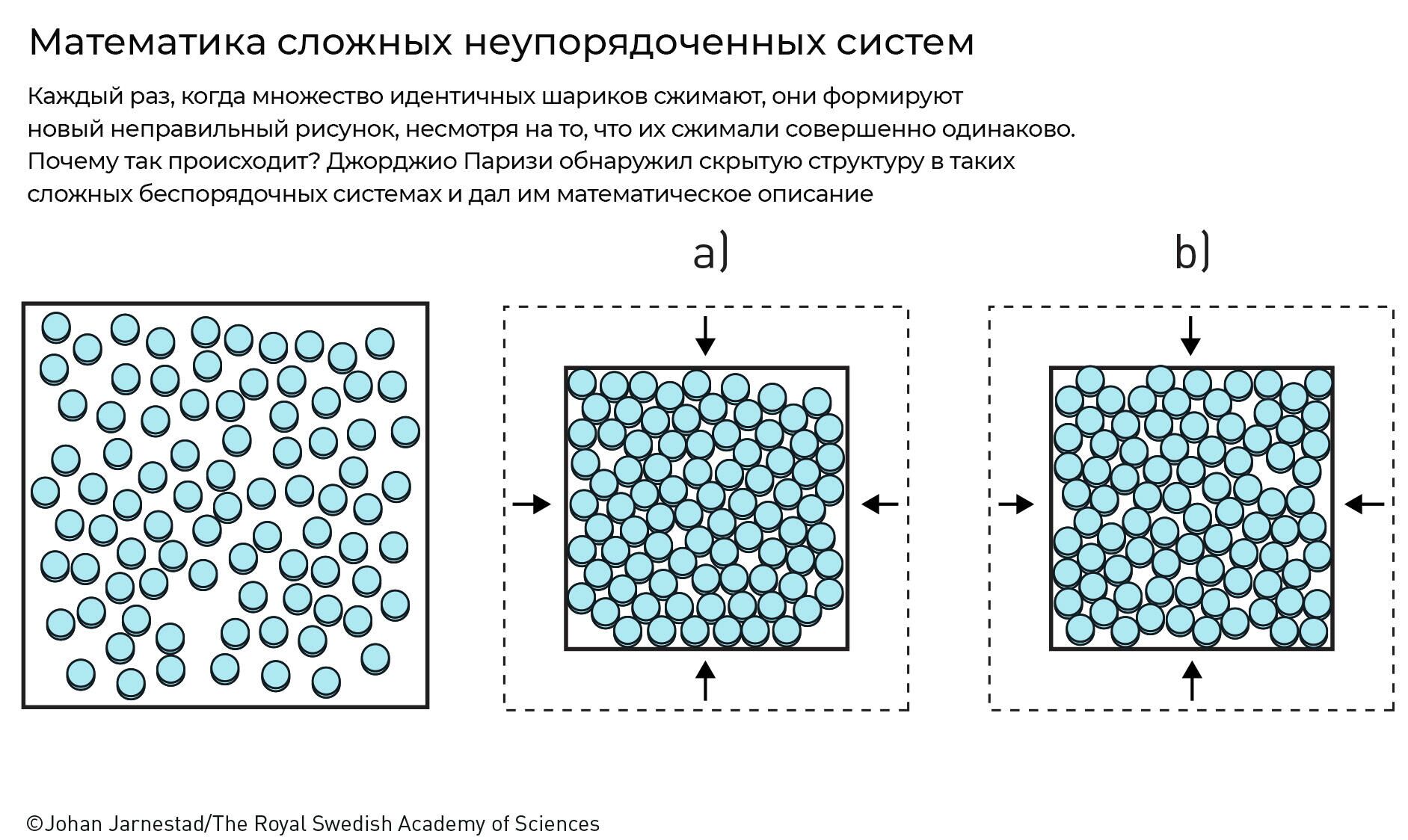 Математика сложных неупорядоченных систем - РИА Новости, 1920, 05.10.2021