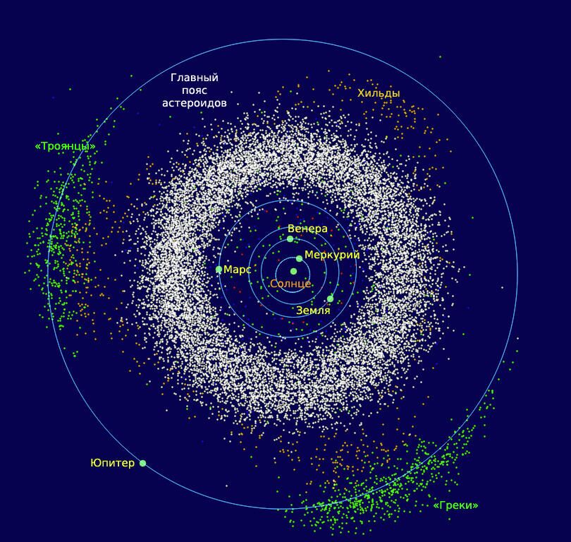 Пояс астероидов - РИА Новости, 1920, 25.07.2022