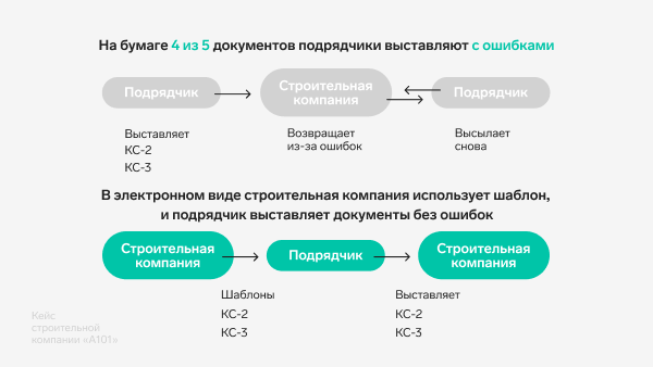 Электронный документооборот - РИА Новости, 1920, 11.10.2021