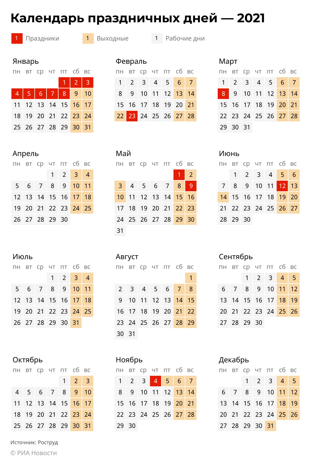 Выходные в 2025 году в россии календарь. Календарь праздников на 2023 год в России. Календарь праздничных дней на 2023 год. Выходные и праздничные дни в 2023 в 2023 году. Календарь выходных и праздничных дней на 2023 год в России.