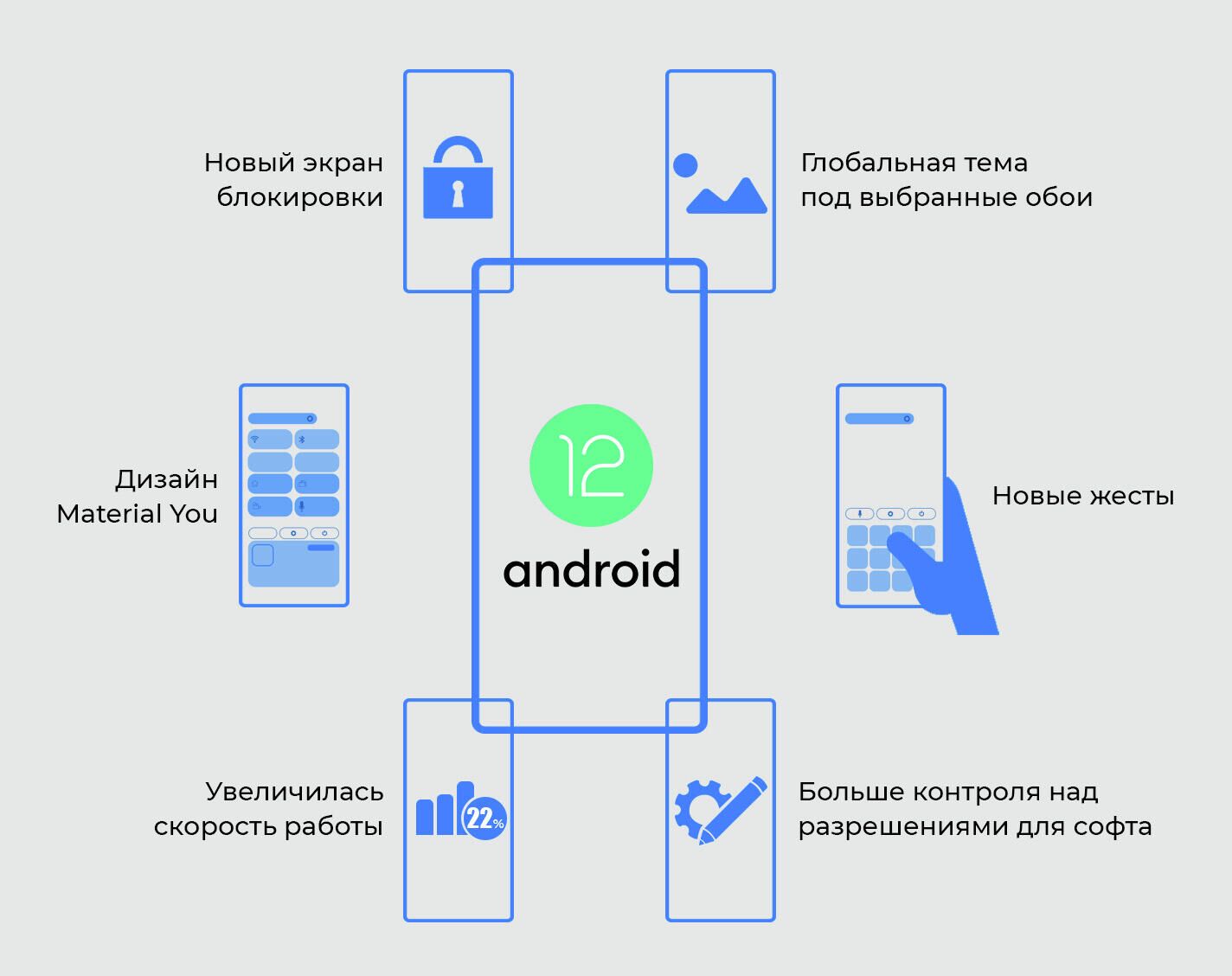 Новые функции Android 12 - РИА Новости, 1920, 15.10.2021