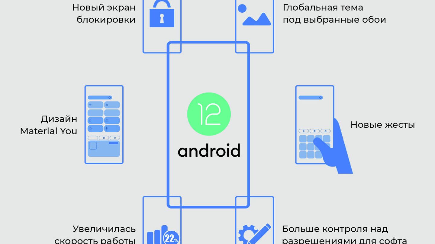 Все секреты Android 12: стоит ли обновлять смартфон на новую ОС Google -  РИА Новости, 17.10.2021