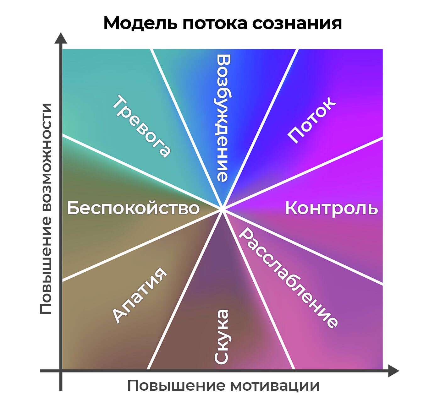 Модель потока сознания - РИА Новости, 1920, 22.10.2021