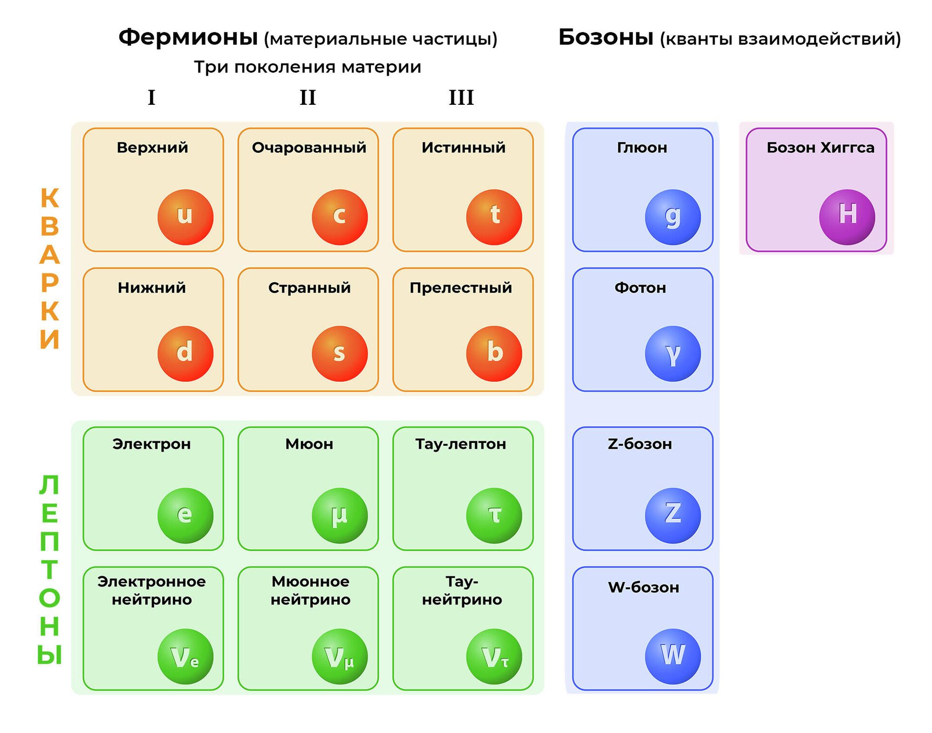 Фермионы и бозоны - РИА Новости, 1920, 25.10.2021