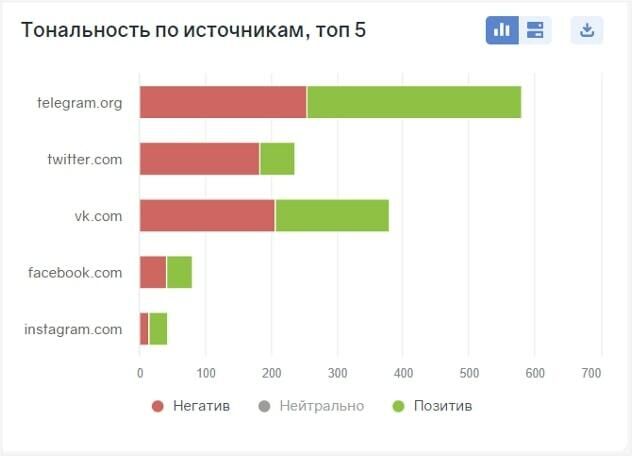 Топ самых популярных площадок для обсуждения изменений в Facebook  - РИА Новости, 1920, 29.10.2021