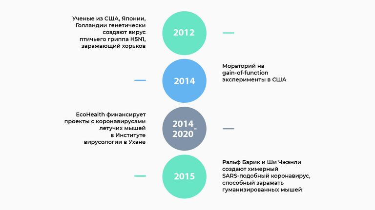 Финансирование исследований в Ухане 1