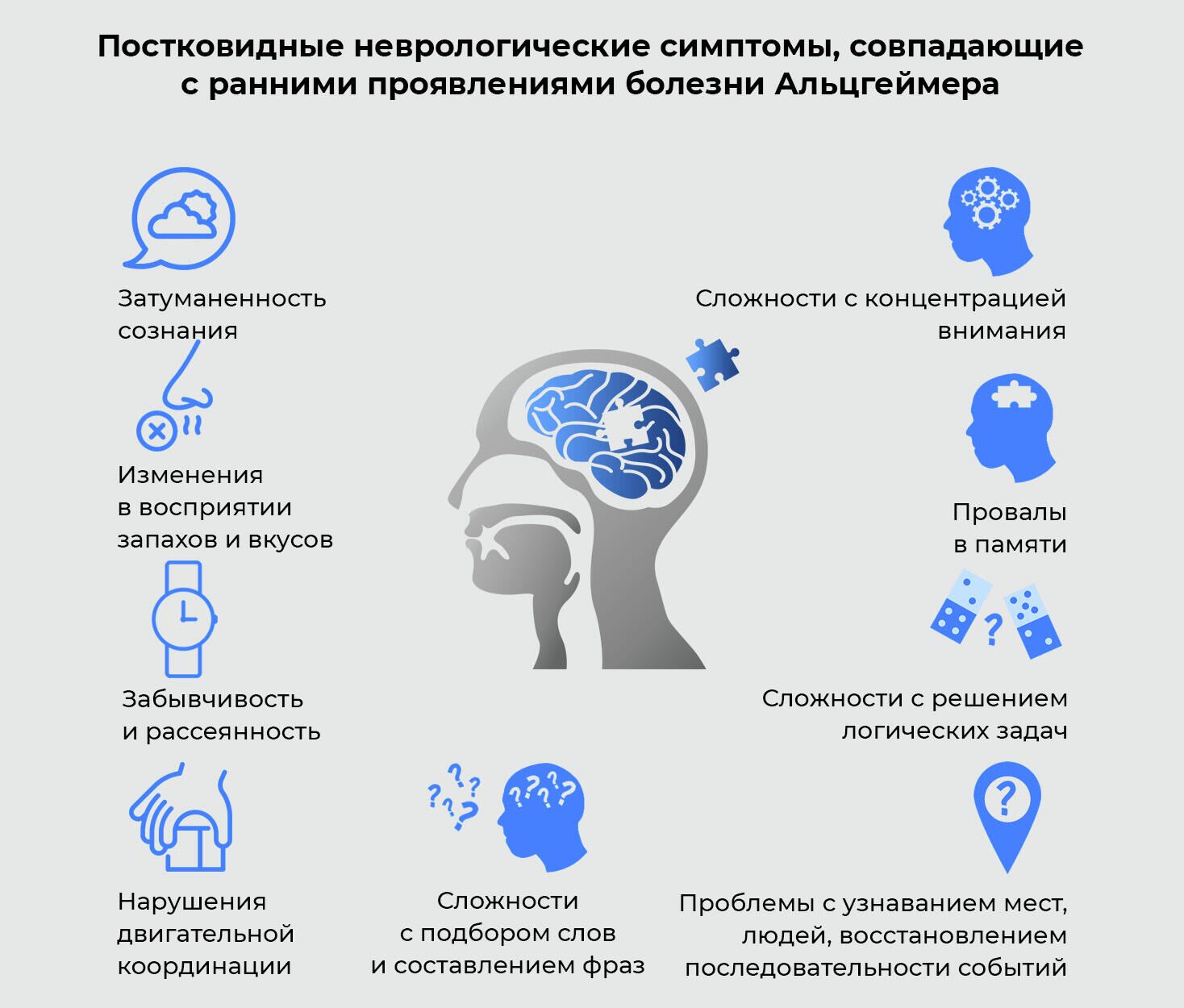 Постковидные неврологические симптомы, совпадающие с ранними проявлениями болезни Альцгеймера - РИА Новости, 1920, 01.11.2021