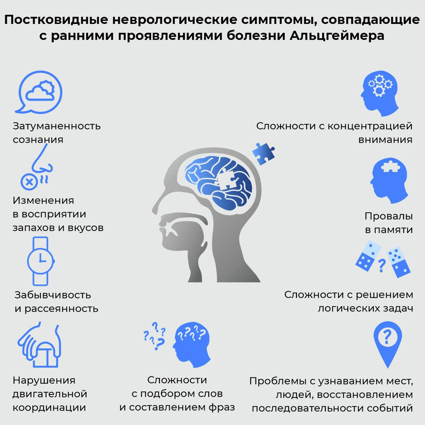 Одно страшнее другого. Установлена связь COVID-19 с угасанием мозга - РИА  Новости, 02.11.2021