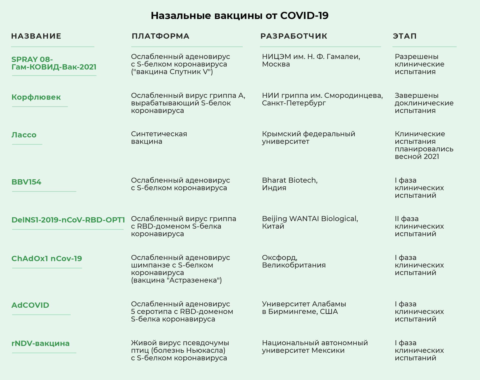 Назальные вакцины от COVID-19 - РИА Новости, 1920, 05.11.2021