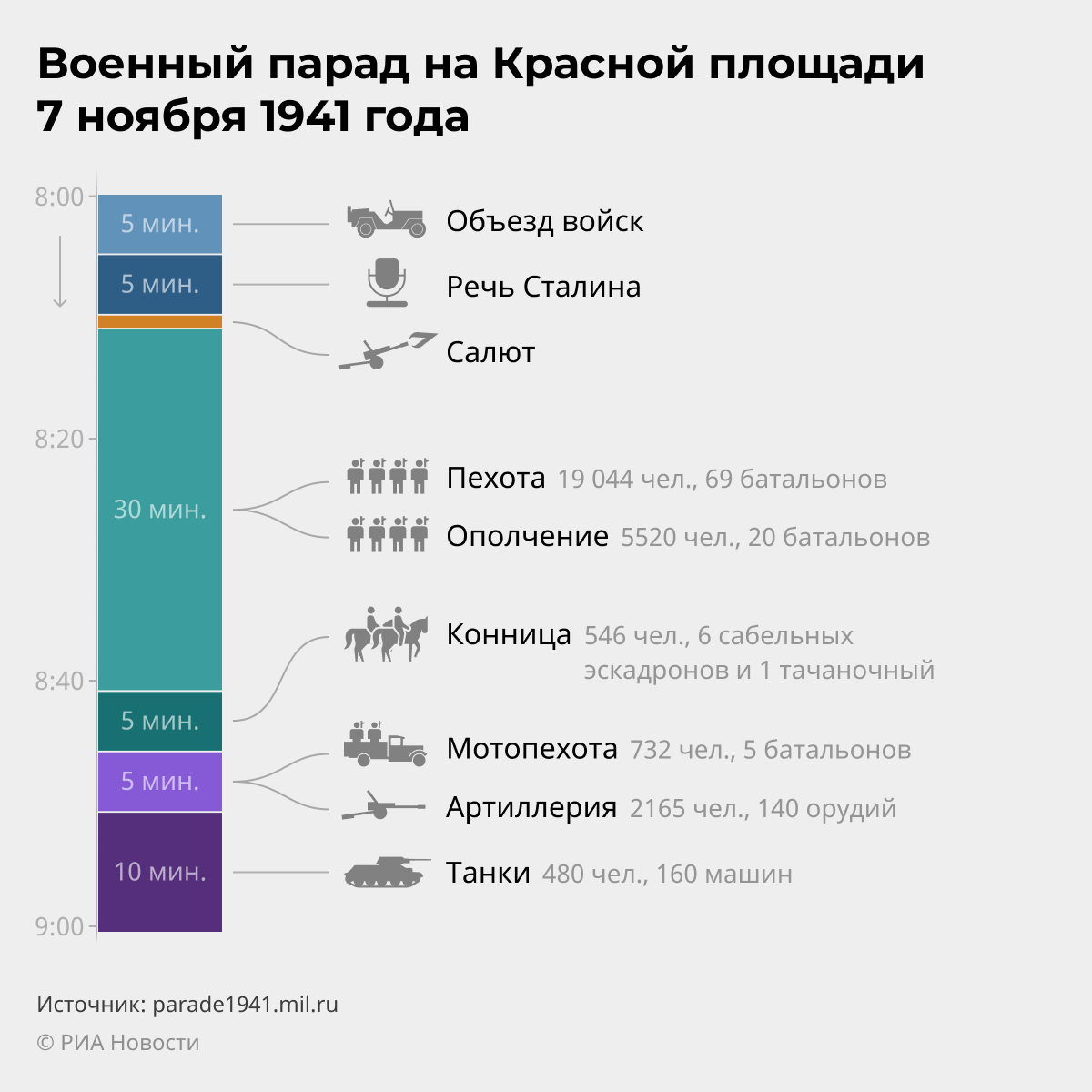 Гитлер был в ярости