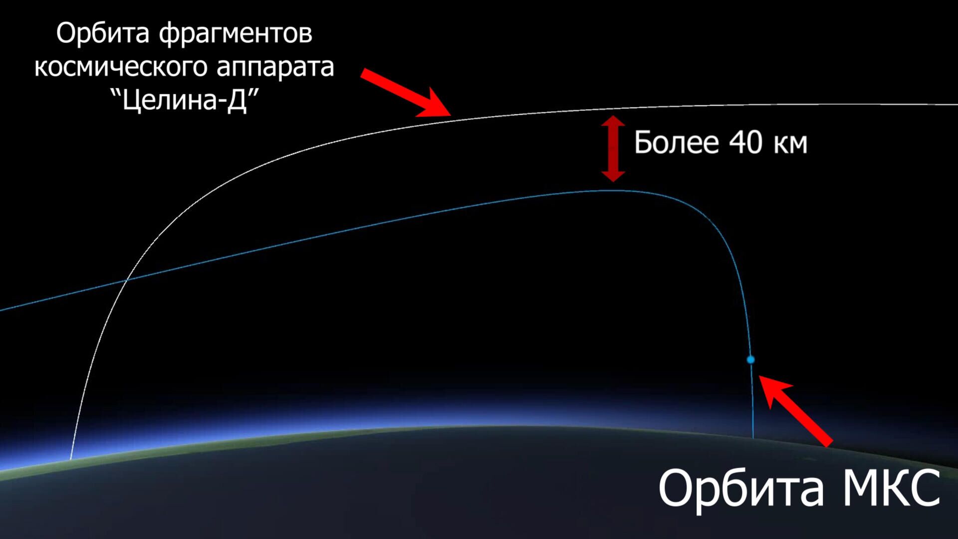 МКС ничего не угрожает: Минобороны предоставило видео о ситуации на орбите - РИА Новости, 1920, 16.11.2021