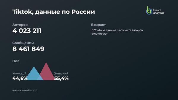 TikTok, данные по России