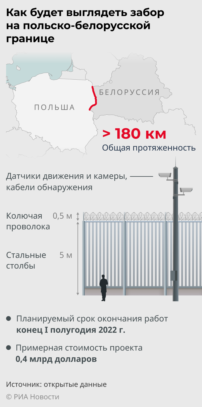 Забор на польско-белорусской границе - РИА Новости, 19.11.2021