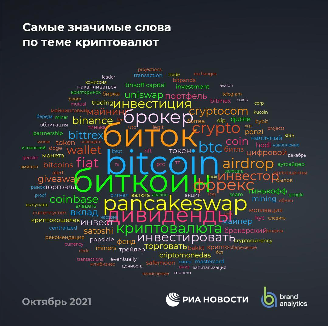 Самые значимые слова по теме криптовалют - РИА Новости, 1920, 26.11.2021