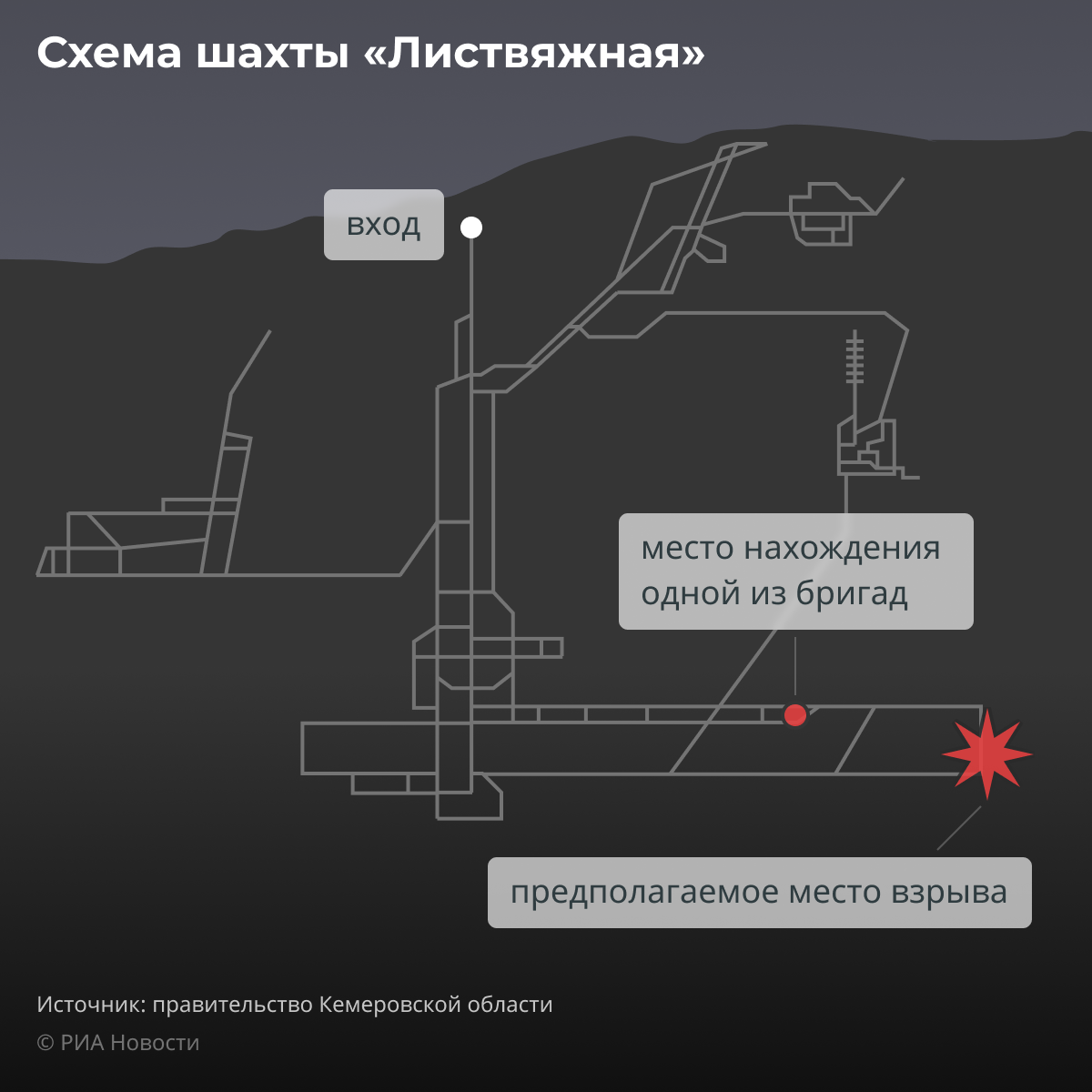 Схема шахты листвяжная в разрезе фото и описание