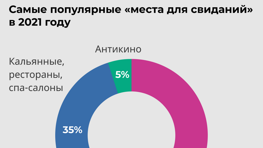 Почему Парень Скидывает Свои Фото