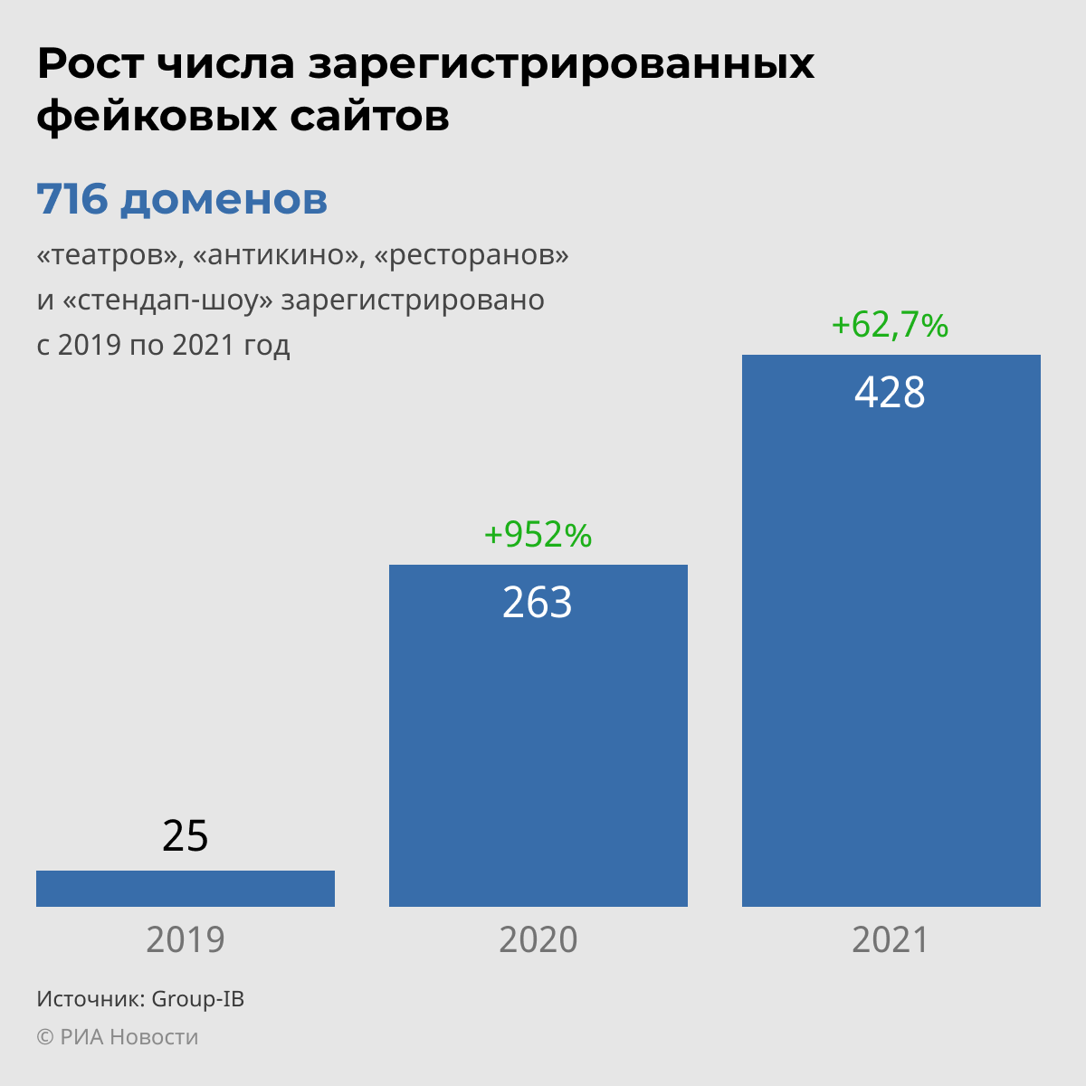 Почему Парень Скидывает Свои Фото