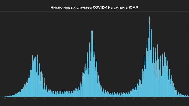 Число новых случаев COVID-19 в сутки